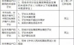 上海投靠亲属落户政策规定？上海援外项目