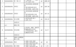 分部分项工程费与措施项目费有哪些区别？新点 措施项目