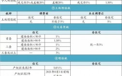 东莞二手房买卖最新政策？东莞地产项目转让