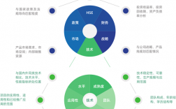 创新方法有哪几种？研发项目模式创新