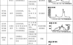 中亚河流的主要补给形式？中亚水资源项目