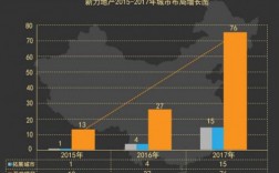 新力地产实力如何？新力地产项目情况