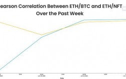 ethw发展前景分析？(eth上最贵nft)