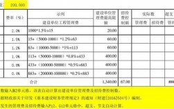 项目总额计算方法？项目总额