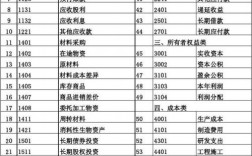 会计科目与会计报表项目的区别？列报项目有哪些