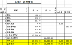 管理费用增加是记到贷方还是借方？项目增加费用表