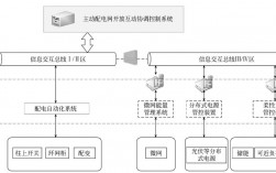 源网荷储一体化项目申报流程？新疆政府开发项目