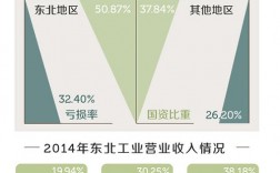 东北振兴概念股，最新东北振兴板块概念股票有哪些？大连三垒项目