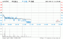 002542中化岩土为什么深跌？中化岩土在雄安项目