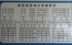 投资补助项目如何审批？国内投资项目审批