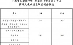 上海音乐学院参观是否需要预约？分享币shc钱包使用