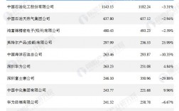 十大外贸公司排名？北京国泰创业 项目