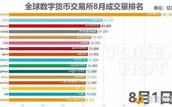 2019数字货币交易所最新排名，全球前十你了解几个？(bitflyer交易教程)