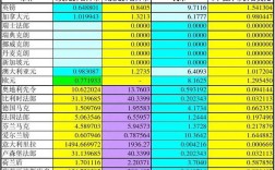 外币账户负债科目用当月初的汇率吗？负债项目外币