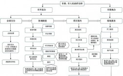 招商引资项目怎么样才能做到贷款？如何打造招商项目