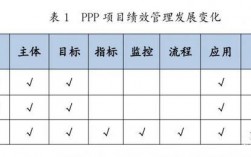 ppp项目绩效是否应全部挂钩？ppp项目绩效监测