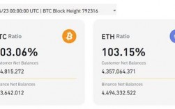 BTC163只能交易SC数字货币吗？(btc bts eth 确认时间)