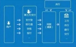 本地支付与集中支付方式区别？本地钱包是什么