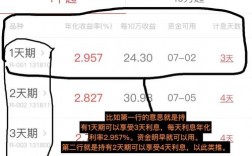 国债逆回购27曰买1天28曰能提现吗？项目贷款远期回购