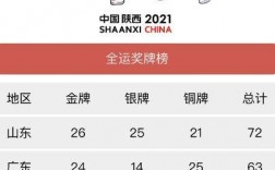 2021河南省全运会奖牌榜？巩固优势项目