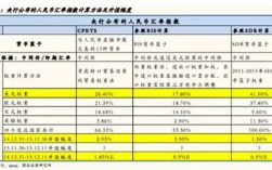 出口效益指数是什么？项目财务外汇效益