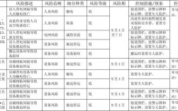 施工安全风险包括哪些？项目施工风险值