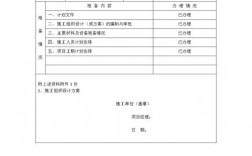 开工报告由哪个单位负责办理？负责项目开工会