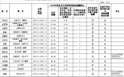 国企核电站的员工薪酬和待遇如何？国有员工项目提成