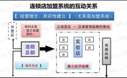 为什么要做连锁？连锁品牌项目方案