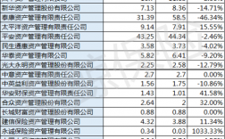 2019保险资管公司排名？太平资管 项目