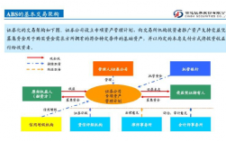 abn与abs融资的区别是什么？abs项目主体