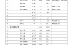 一个100万的工程介绍费怎么算？如何介绍投资项目