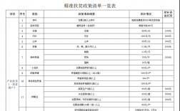 农村扶贫政策及补助标准？扶贫政策哪些项目