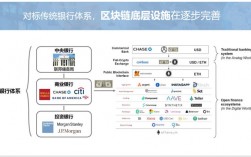 区块链基础设施层的构成包括哪些？qtum 钱包 私匙