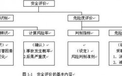 安全评估的内容主要包括？项目评估是指