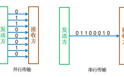 以太网是串行通信还是并行通信？以太币钱包 无法同步