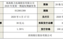 格力金控全称？格力公司 融资项目