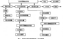 现行《固体废物污染环境防治法》主要有哪些变动？ppp项目流程图