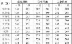 2022年寿光市大豆补贴什么时候发？寿光转让项目