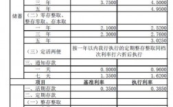 2022漳州农商银行存款利率？漳州农商项目