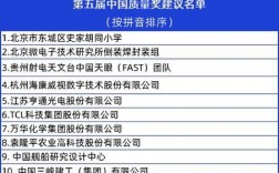 2021年最高国家科技奖奖金是多少？调整国家科技项目