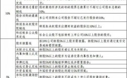 上市公司的股份多少怎么定？企业上市 股权项目