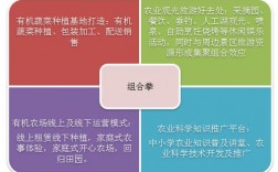 众筹农场的具体方法？众筹农场项目