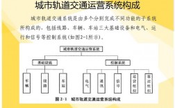 城市轨道交通线路分为？城市轨道交通项目