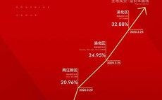 房地产溢价是什么意思？地产项目溢价