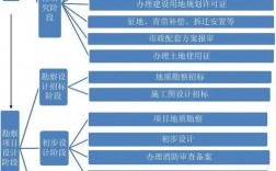 国企项目立项、可研、初设几个阶段是怎么划分的？谢谢？国企项目实施