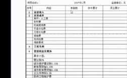 建筑工程利润空间有多少？施工项目的利润