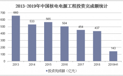 一个核电站的平均占地面积？核电项目投资估算