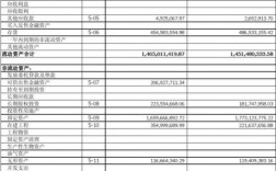 物业公司合并财务报表怎么合并？物业项目合并方案