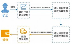 三种隐私保护模型各自的工作原理及局限性？(达世币(Dash)挖矿教程)